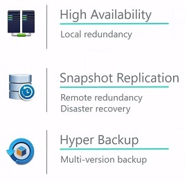 Synology Backup and Redundancy