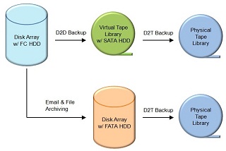 Data Protection Solutions